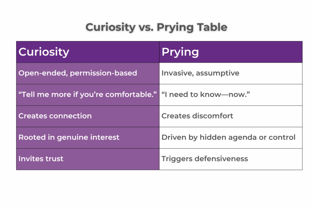 Curiosity vs. Prying Table